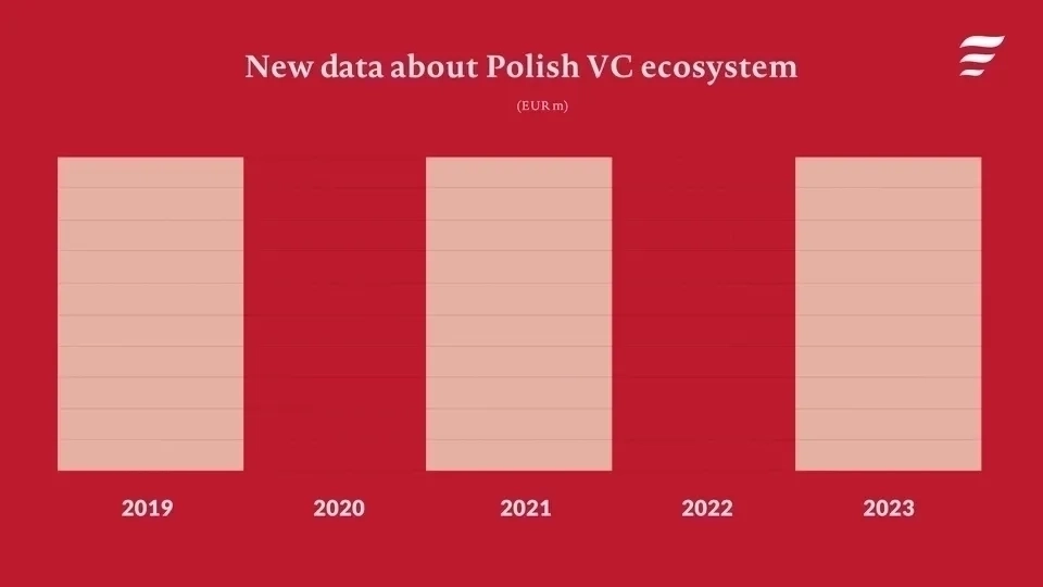 Gif new data about polish vc ecosystem