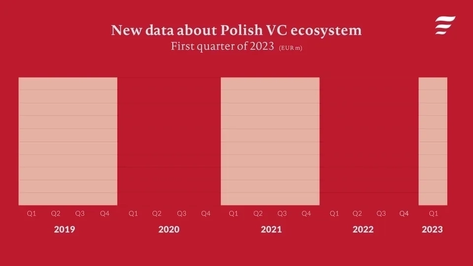 Gif new data about polish ecosystem