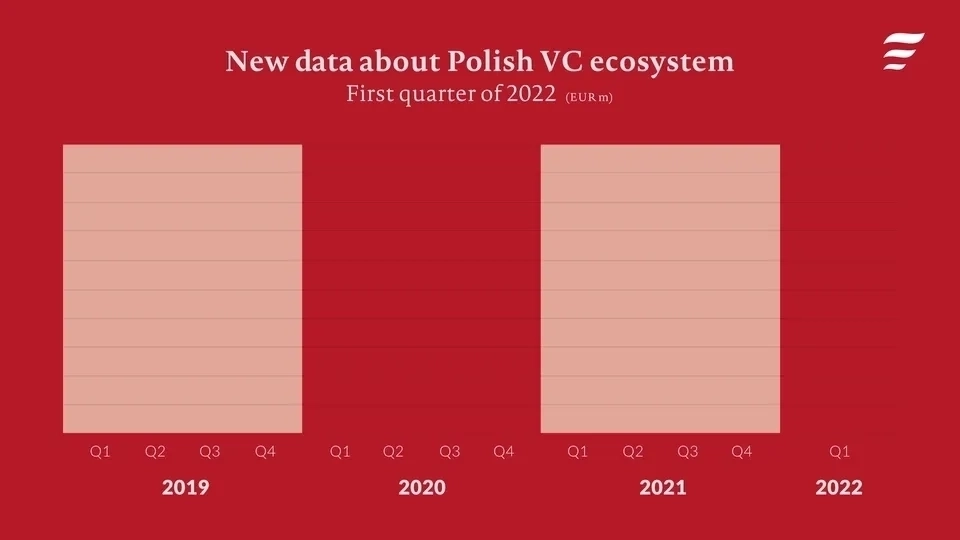 Gif new data about polish vc ecosystem