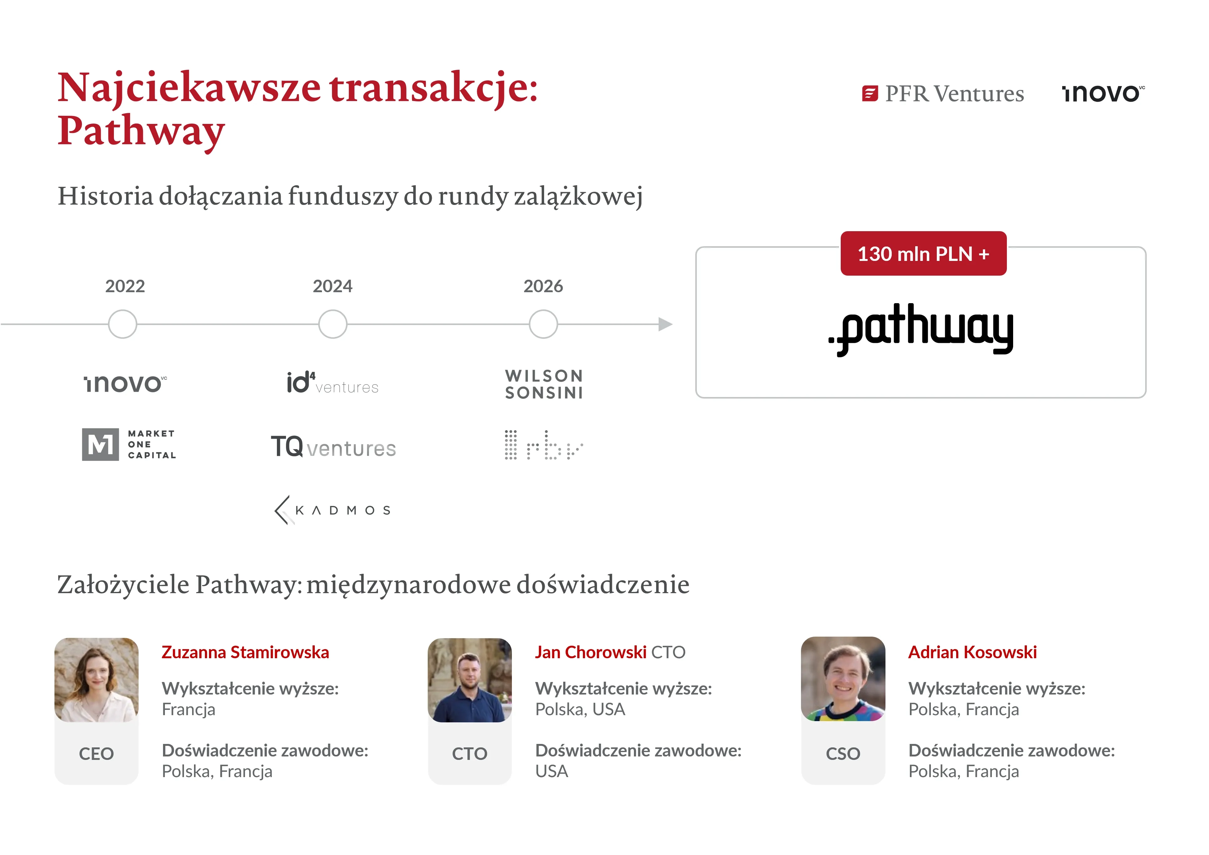 pathway